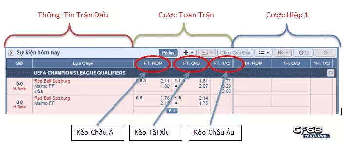 Cách đọc kèo bóng đá – Cược thủ muốn chơi thì phải nắm vững