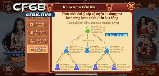 Ưu đãi bất ngờ khi là đại lý game bài nhà cf68