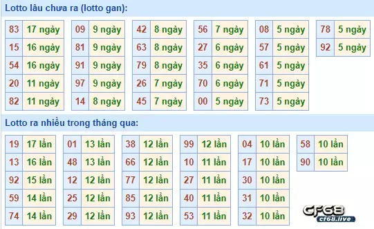 Soi cầu mb hôm nay 20/6/2022