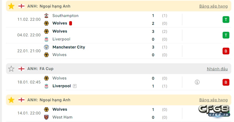 Phong độ đội chủ nhà, soi kèo wolverhampton vs bournemouth