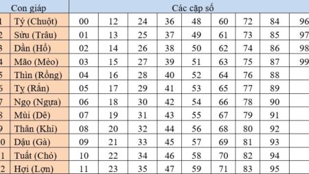 Số đề các con vật là như thế nào? Tính số đề con vật hiệu quả cf68