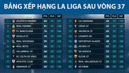 Bảng sếp hạng laliga cập nhật mới, quy định lên – xuống hạng