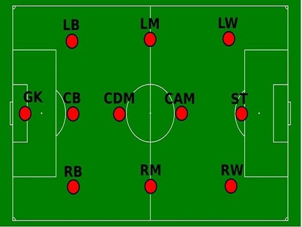Lm trong bóng đá là gì? Vai trò, nhiệm vụ của lm trong đội bóng
