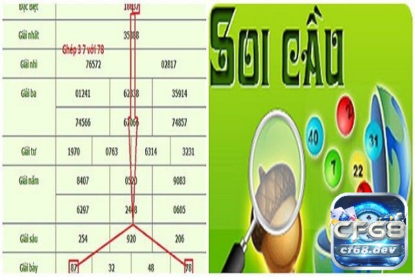 Thuật ngữ dùng trong lô đề và ý nghĩa của nó