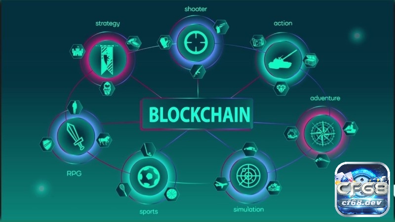 Game blockchain là gì?