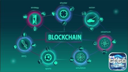 Game blockchain trải nghiệm mới mẻ, kiếm tiền hấp dẫn